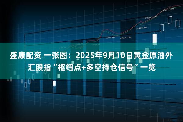 盛康配资 一张图：2025年9月10日黄金原油外汇股指“枢纽点+多空持仓信号”一览